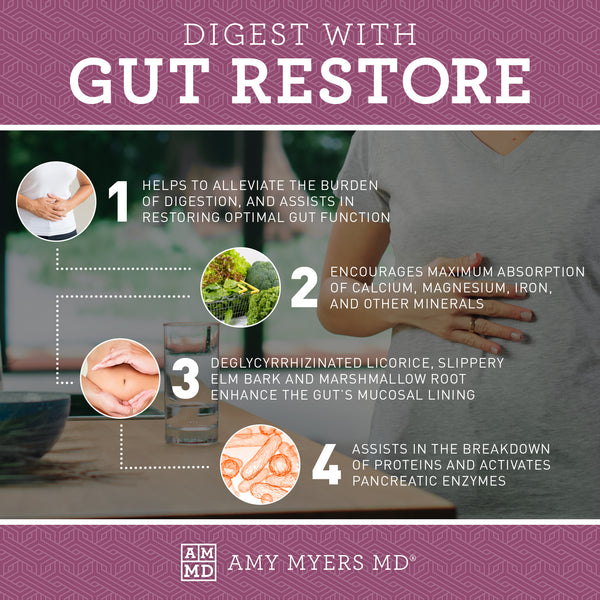 Gut Restore Infographic, 1. Helps to all alleviate the burden of digestion, and assist in restoring optimal gut function. 2. Encourages maximum absorption of calcium, magnesium, iron, and other minerals. 3. Deglycyrrhizinated licorice, slippery elm bark and marshmallow root enhance the gut's mucosal lining. 4. Assists in the breakdown of proteins and activates pancreatic enzymes. 