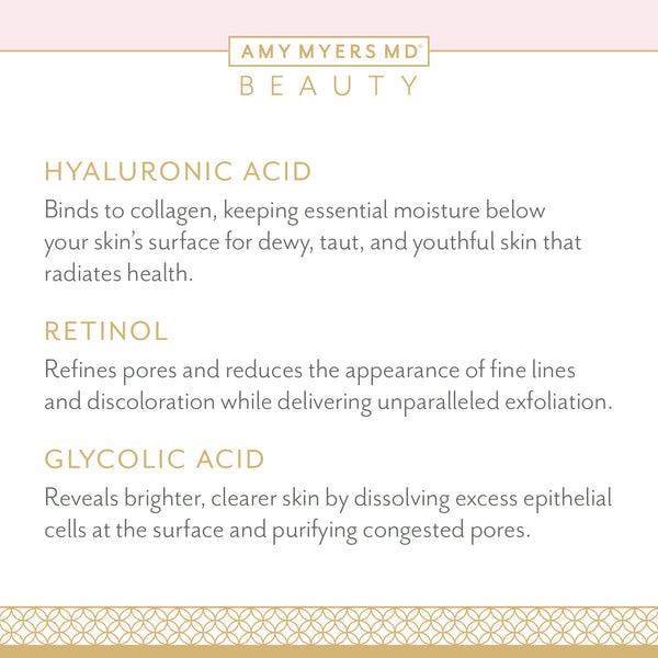 Infographic with the headline: Amy Myers MD Beauty with pink and gold accenting borders. 1. Hyaluronic Acid, Binds to collagen, keeping essential moisture below your skin's surface for dewy, taut, and youthful skin that radiates health. 2. Retinol, Refines pores and reduces the appearance of fine lines and discoloration while delivering unparalleled exfoliation. 3. Glycolic Acid, Reveals brighter, clearer skin by dissolving excess epithelial cells at the surface and purifying congested pores. 