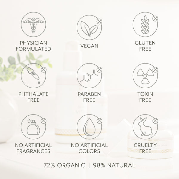 Hydrating Ceramide Cream Product Facts - Infographic - Amy Myers MD®