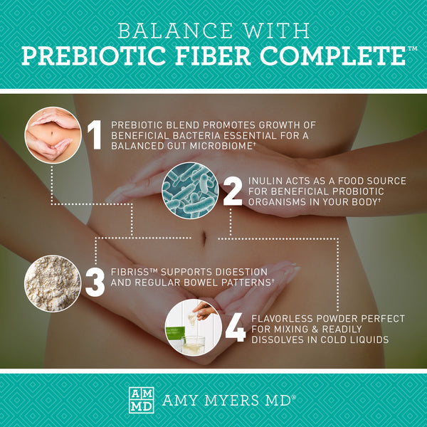 Balance with Prebiotic Fiber Complete™ - Promotes Beneficial Bacteria, Inulin, Fibriss fiber supports digestion - Infographic - Amy Myers MD®