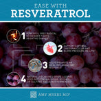 Ease with Resveratrol, a free radical scavenger supporting optimal cardiovascular health - Infographic - Amy Myers MD®