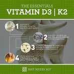 4 essential Benefits of Vitamin D3 with K2 (MK7) - Infographic - Amy Myers MD®